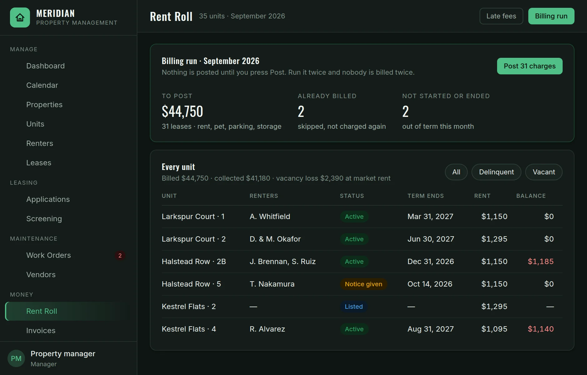 The Haven rent roll: a billing run preview showing the amount to post, how many leases are already billed and how many are out of term, above a table of every unit with its renters, status, term end, rent and balance.